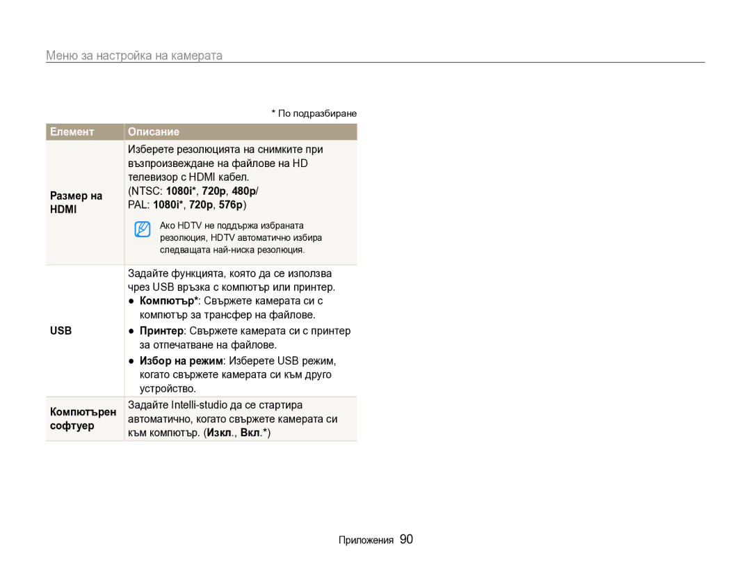 Samsung EC-WB600ZBPBE3 manual Размер на, PAL 1080i*, 720p, 576p, Компютърен, Софтуер 