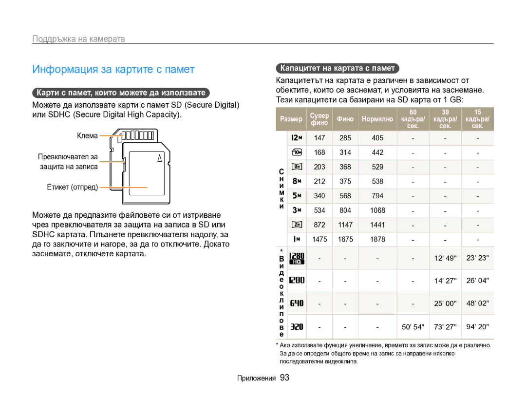 Samsung EC-WB600ZBPBE3 Информация за картите с памет, Поддръжка на камерата, Карти с памет, които можете да използвате 