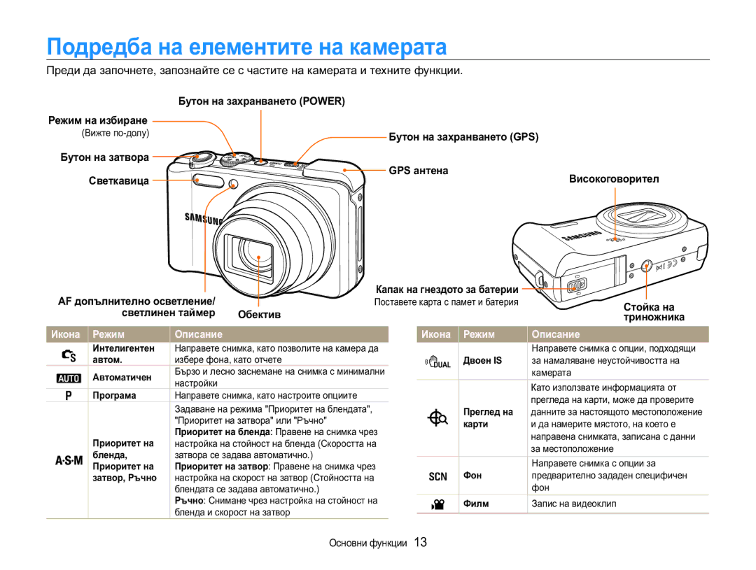 Samsung EC-WB650ZBPAE3, EC-WB650ZBPBE3 manual Ɉɨɞɪɟɞɛɚɧɚɟɥɟɦɟɧɬɢɬɟɧɚɤɚɦɟɪɚɬɚ, Ɂɤɨɧɚ Ɋɟɠɢɦ Ɉɩɢɫɚɧɢɟ 