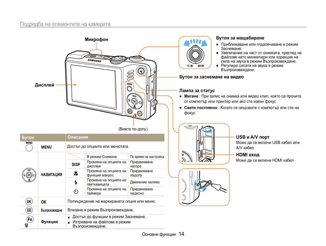 Samsung EC-WB650ZBPBE3, EC-WB650ZBPAE3 manual Ɉɨɞɪɟɞɛɚɧɚɟɥɟɦɟɧɬɢɬɟɧɚɤɚɦɟɪɚɬɚ, Ȼɭɬɨɧ Ɉɩɢɫɚɧɢɟ 