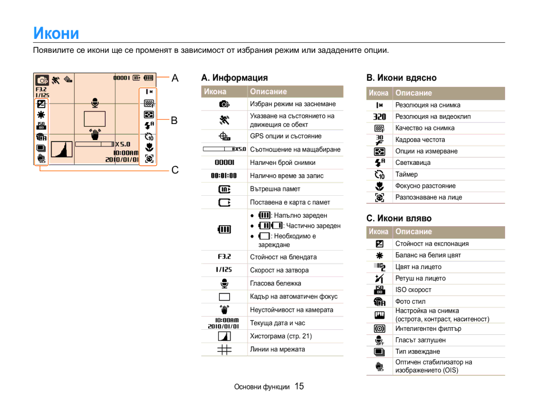 Samsung EC-WB650ZBPAE3, EC-WB650ZBPBE3 manual Ɂɤɨɧɢ, $ $ɂɧɮɨɪɦɚɰɢɹ, ɂɤɨɧɢɜɞɹɫɧɨ, ɂɤɨɧɢɜɥɹɜɨ, Ɂɤɨɧɚ Ɉɩɢɫɚɧɢɟ 