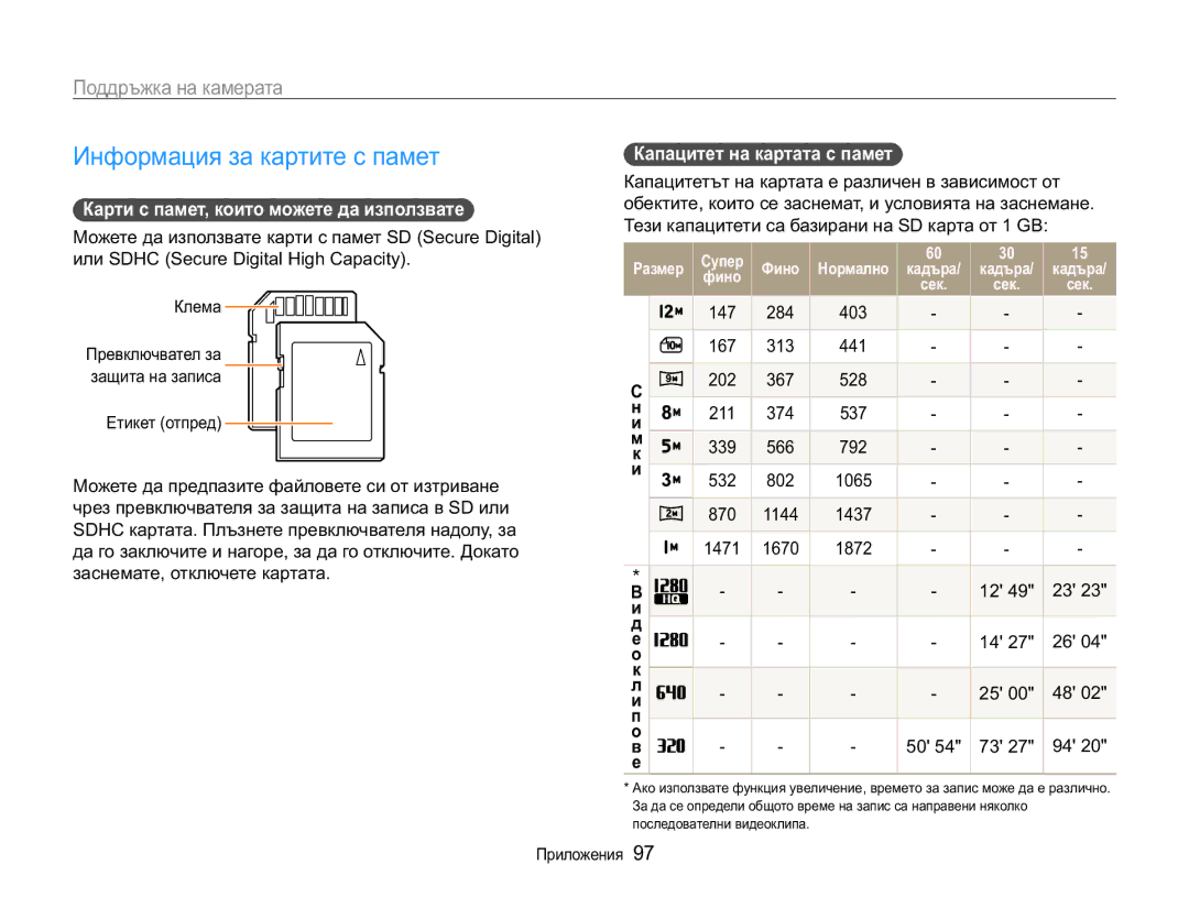 Samsung EC-WB650ZBPAE3 manual Ɂɧɮɨɪɦɚɰɢɹɡɚɤɚɪɬɢɬɟɫɩɚɦɟɬ, Ɉɨɞɞɪɴɠɤɚɧɚɤɚɦɟɪɚɬɚ, Ʉɚɩɚɰɢɬɟɬɧɚɤɚɪɬɚɬɚɫɩɚɦɟɬ 