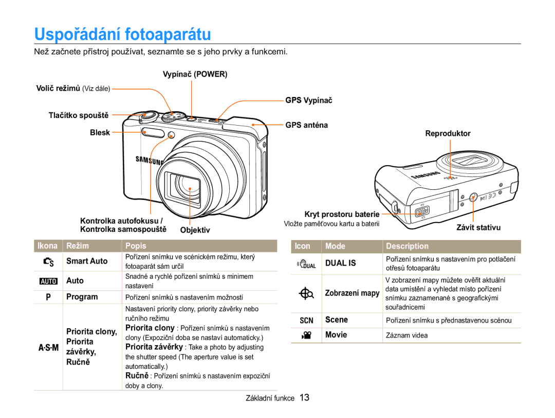 Samsung EC-WB650ZBPAE3, EC-WB650ZBPBE3 manual 8VSRĜiGiQtIRWRDSDUiWX 