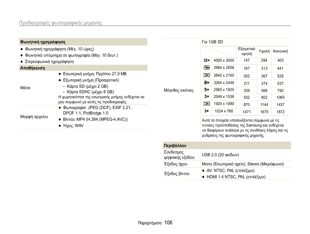 Samsung EC-WB650ZBPBE3, EC-WB650ZBPAE3 manual ĬȦȞȘĲȚțȒȘȤȠȖȡȐĳȘıȘ, ǸʌȠșȒțİȣıȘ, ȆİȡȚȕȐȜȜȠȞ 