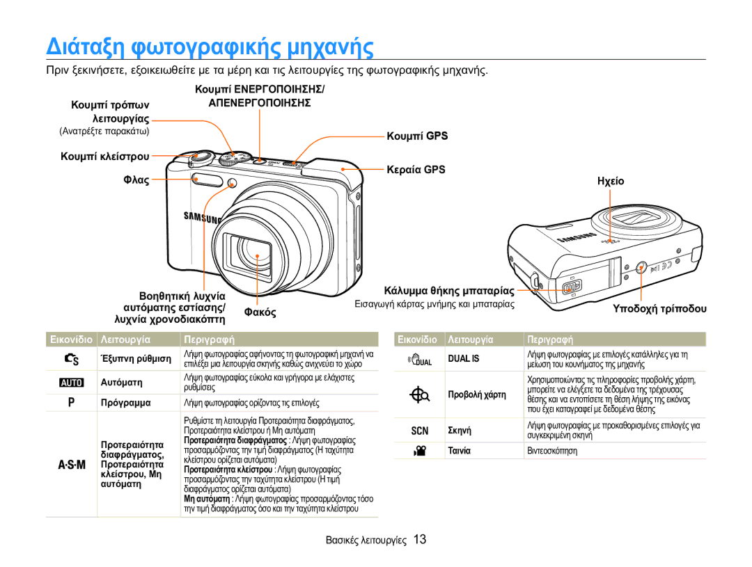 Samsung EC-WB650ZBPAE3, EC-WB650ZBPBE3 manual ǺȚȐĲĮȟȘĳȦĲȠȖȡĮĳȚțȒȢȝȘȤĮȞȒȢ, ǼȚțȠȞȓįȚȠ ȁİȚĲȠȣȡȖȓĮ, ȀİȚĲȠȣȡȖȓĮ ȆİȡȚȖȡĮĳȒ 