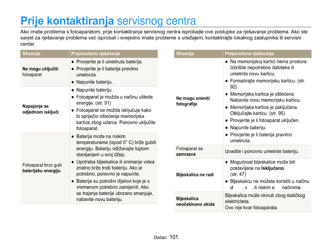 Samsung EC-WB650ZBPAE3 manual 3ULMHNRQWDNWLUDQMDservisnog centra, 1DSDMDQMHVH, Irwrjud¿Mh, Dpudyd, Omhvndolfd 