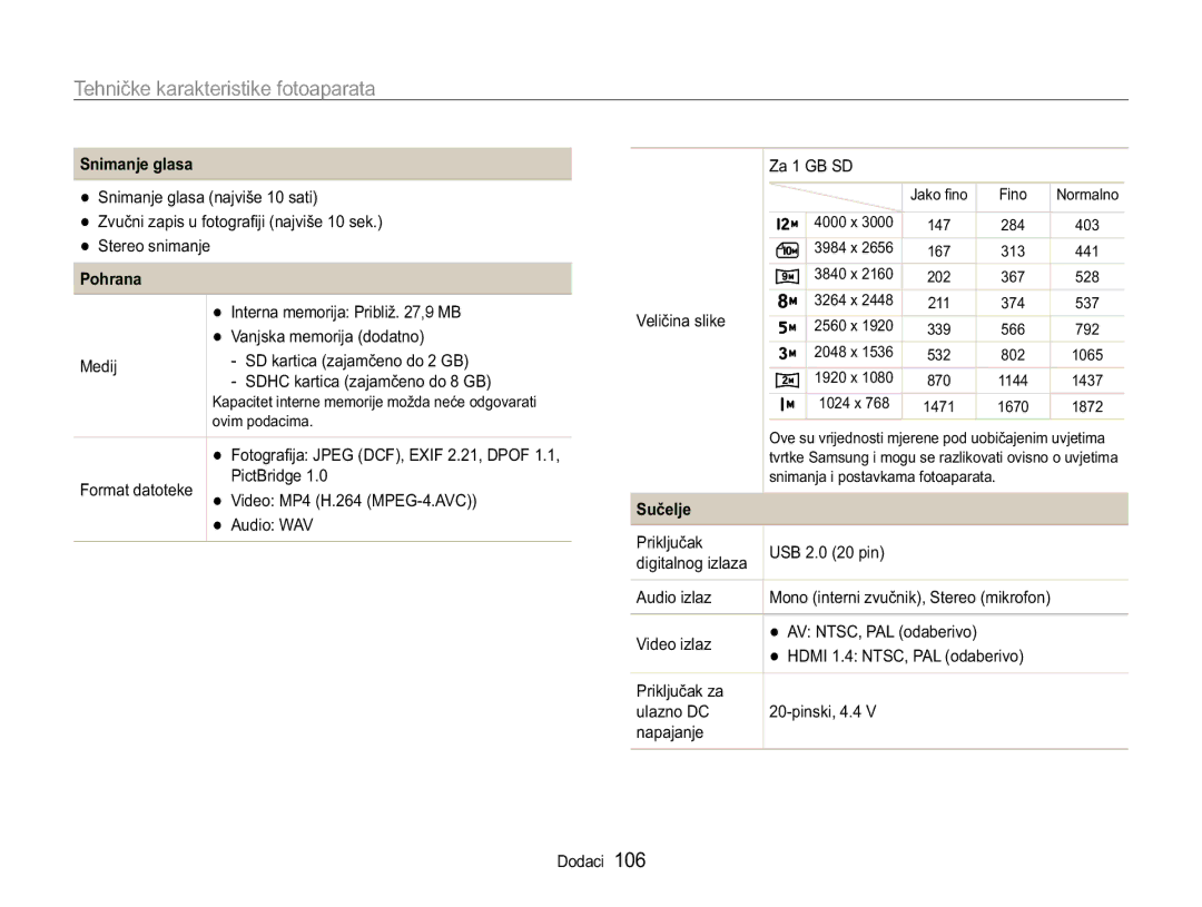 Samsung EC-WB650ZBPBE3, EC-WB650ZBPAE3 manual 6QLPDQMHJODVD, 3RKUDQD, 6XþHOMH 