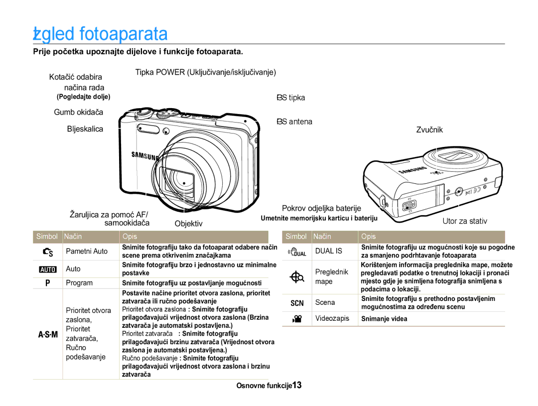 Samsung EC-WB650ZBPAE3, EC-WB650ZBPBE3 manual Izgled fotoaparata 