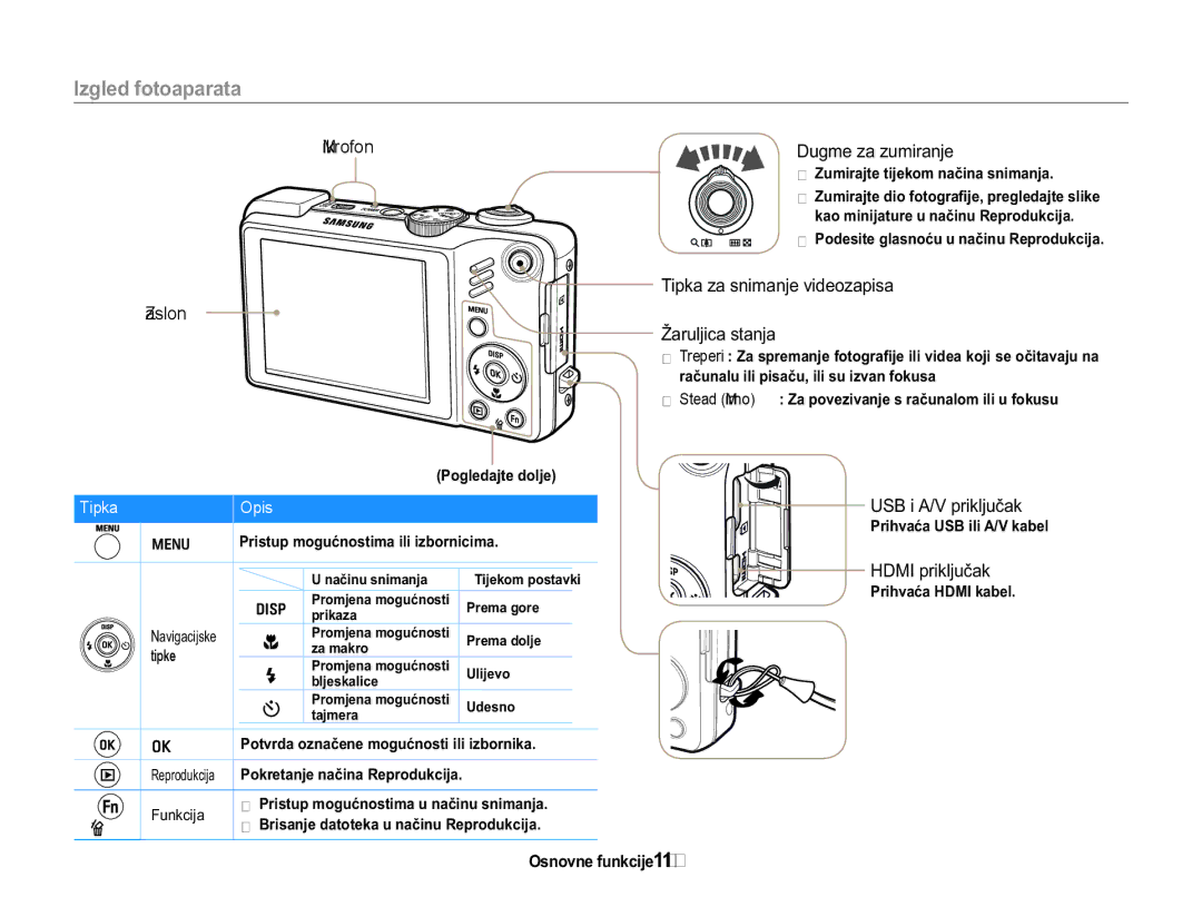 Samsung EC-WB650ZBPBE3, EC-WB650ZBPAE3 manual XjphDXpludqmh, 7LSNDDVQLPDQMHYLGHRDSLVD, Tipka Opis 