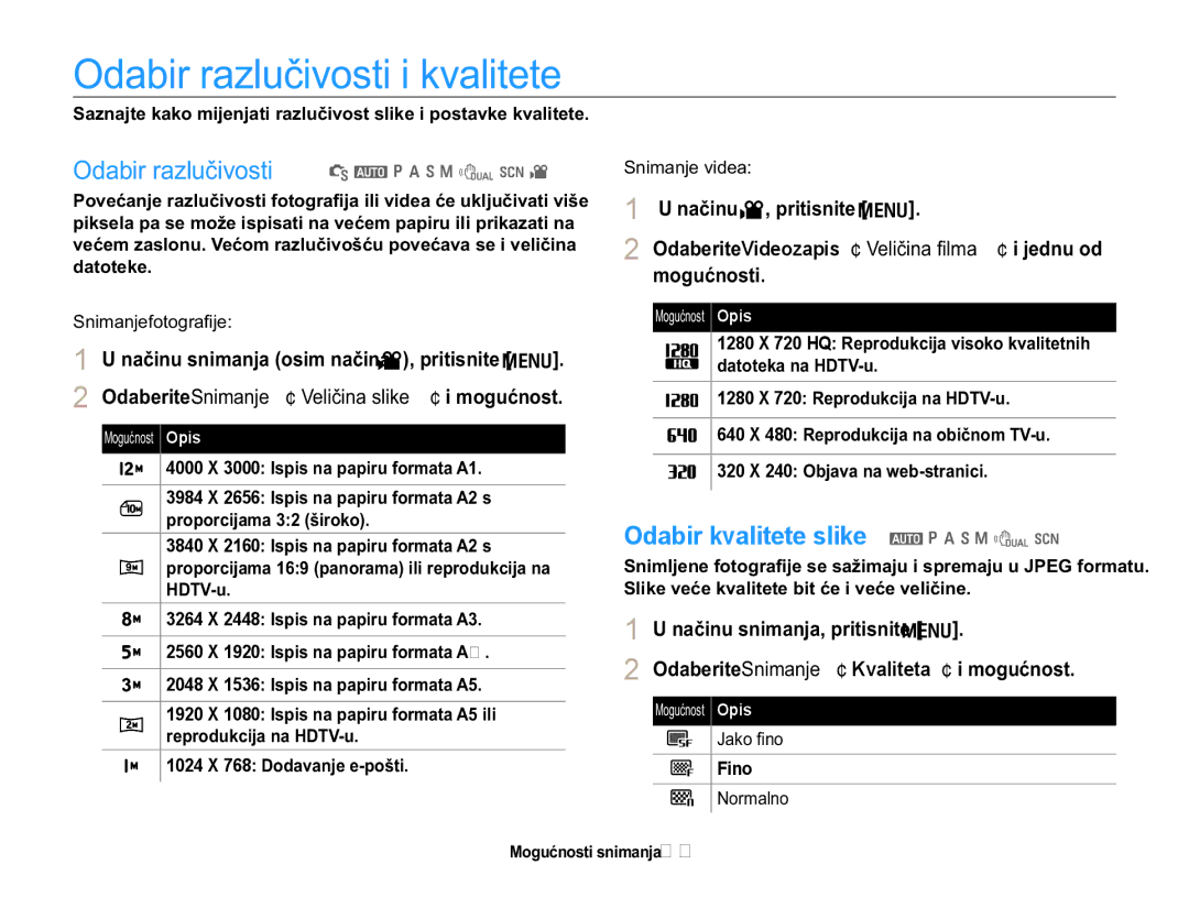 Samsung EC-WB650ZBPBE3 2GDELUUDOXþLYRVWLLNYDOLWHWH, 2GDELUUDOXþLYRVWL S a p a h n d s, 8QDþLQXvSULWLVQLWHm@ 