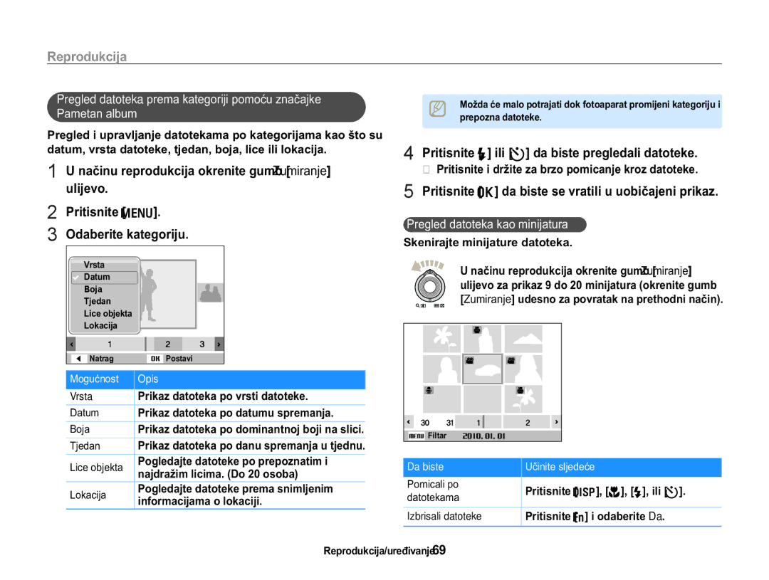 Samsung EC-WB650ZBPAE3, EC-WB650ZBPBE3 Xolmhyr, 2GDEHULWHNDWHJRULMX, Pregled datoteka SUHPDNDWHJRULMLSRPRüXQDþDMNH 