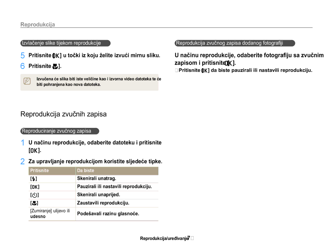 Samsung EC-WB650ZBPBE3 5HSURGXNFLMDYXþQLKDSLVD, 3ULWLVQLWHM@, =DXSUDYOMDQMHUHSURGXNFLMRPNRULVWLWHVOMHGHüHWLSNH 