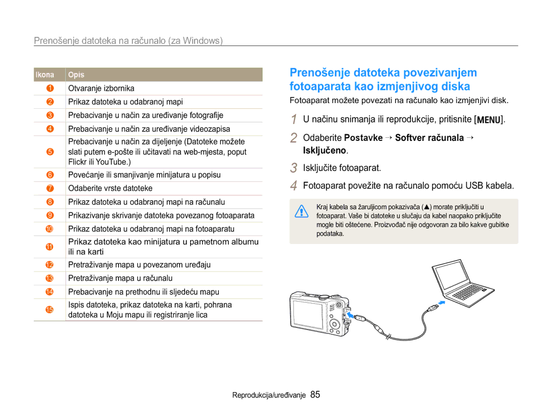 Samsung EC-WB650ZBPAE3, EC-WB650ZBPBE3 manual VNOMXþHQR, VNOMXþLWHIRWRDSDUDW, 2GDEHULWH Postavke ¢6RIWYHUUDþXQDOD ¢ 