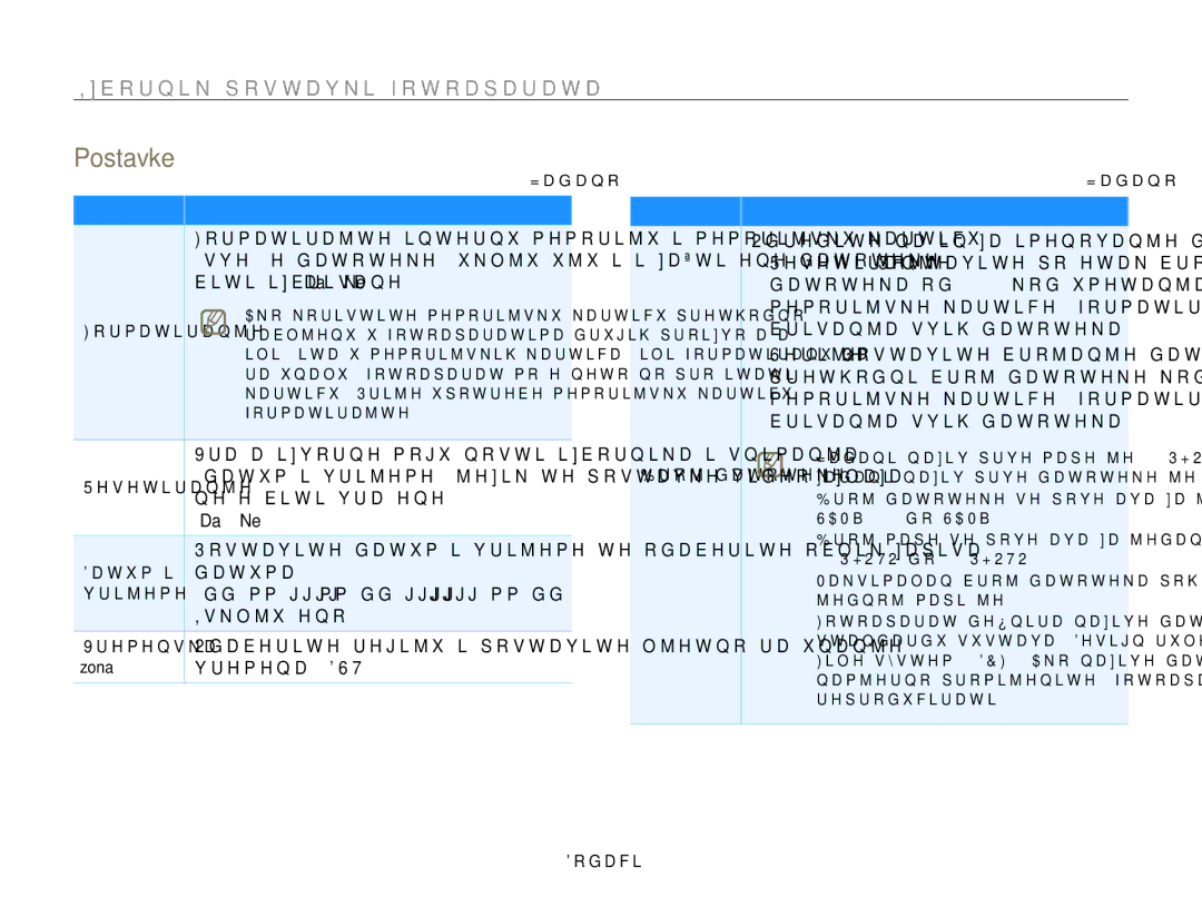 Samsung EC-WB650ZBPBE3, EC-WB650ZBPAE3 manual Postavke, DwxpL, Yulmhph, VNOMXþHQR, Zona 