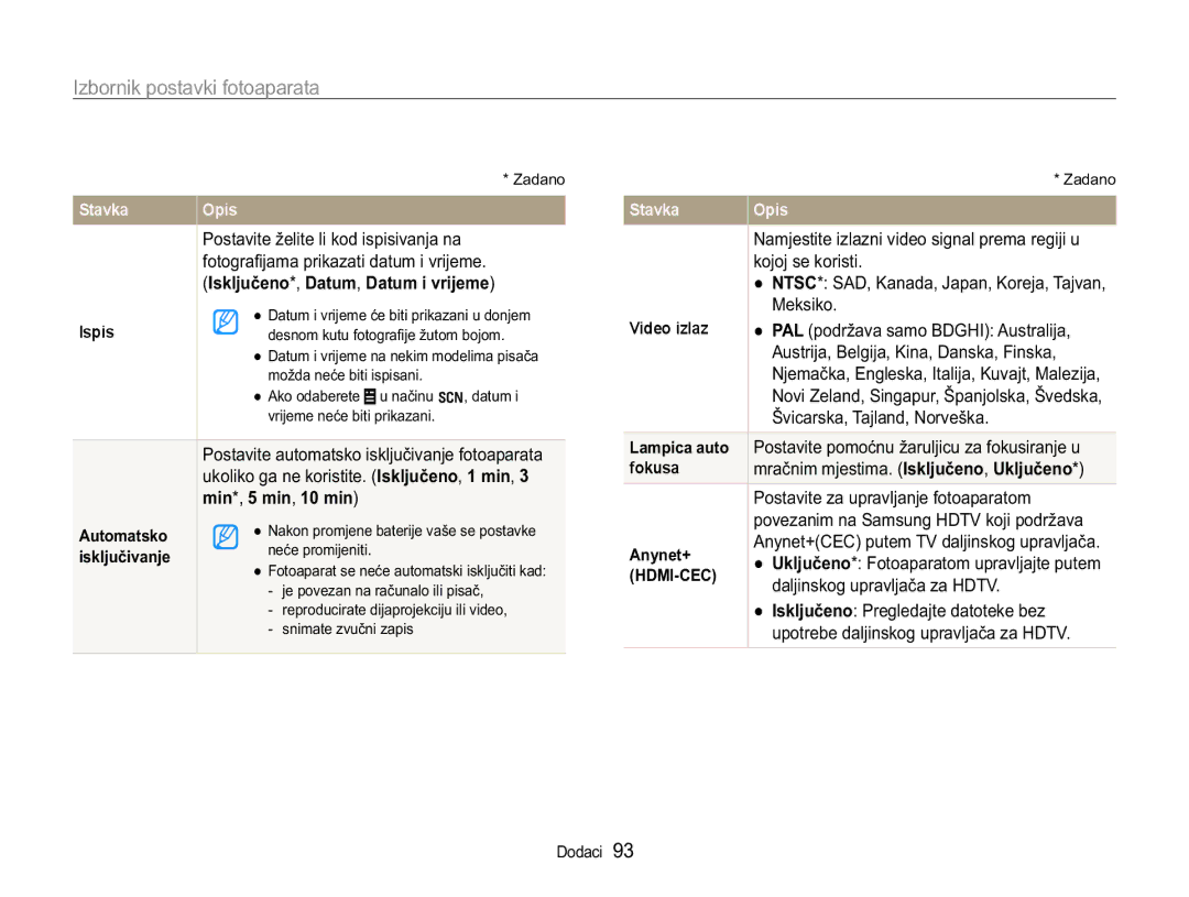 Samsung EC-WB650ZBPAE3, EC-WB650ZBPBE3 manual $Q\Qhw 