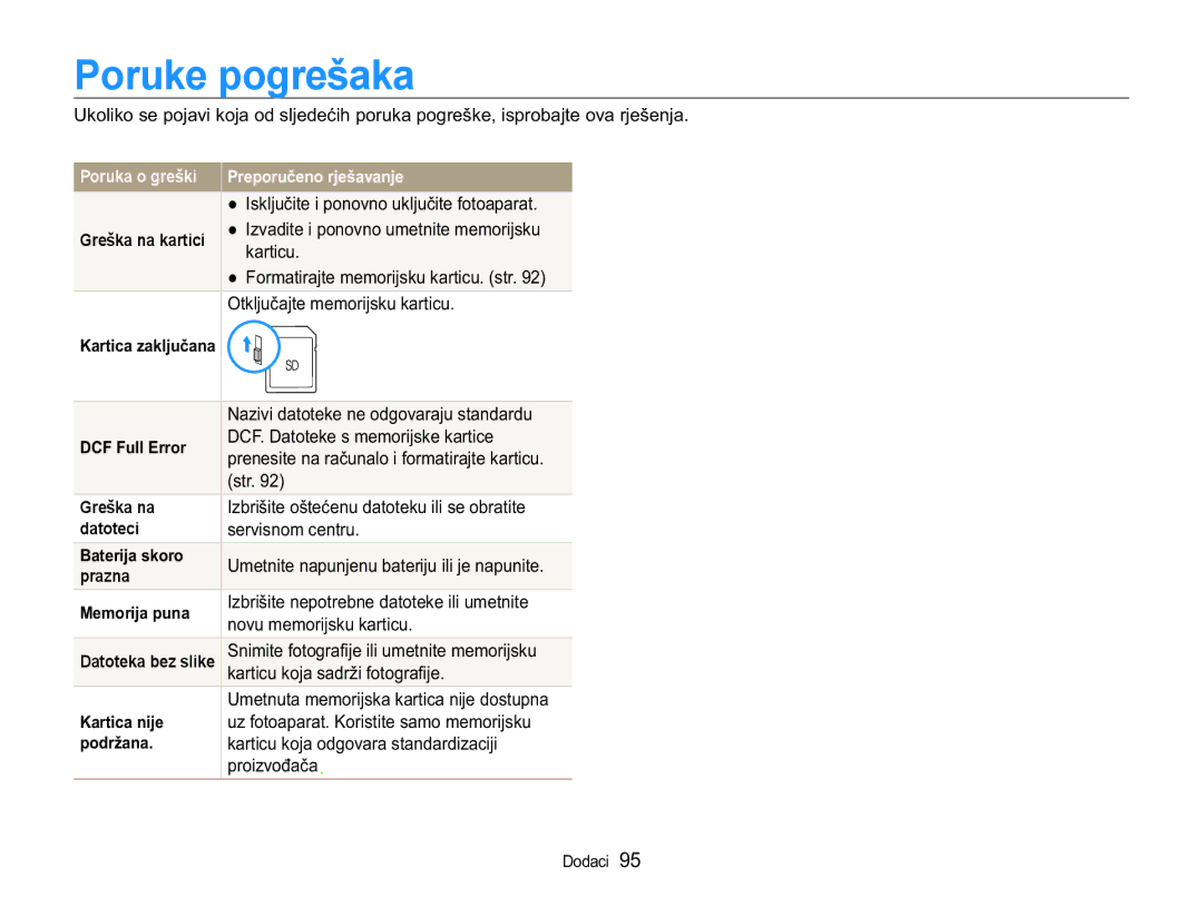 Samsung EC-WB650ZBPAE3, EC-WB650ZBPBE3 manual Poruke pogrešaka, Poruka o greški 3UHSRUXþHQRUMHãDYDQMH 