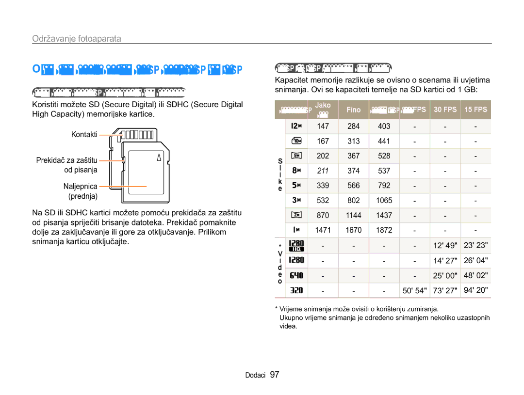 Samsung EC-WB650ZBPAE3 manual PhprulmvnlpNduwlfdpd, 0HPRULMVNHNDUWLFHNRMHPRåHWHNRULVWLWL, Fino, FPS 30 FPS 15 FPS 