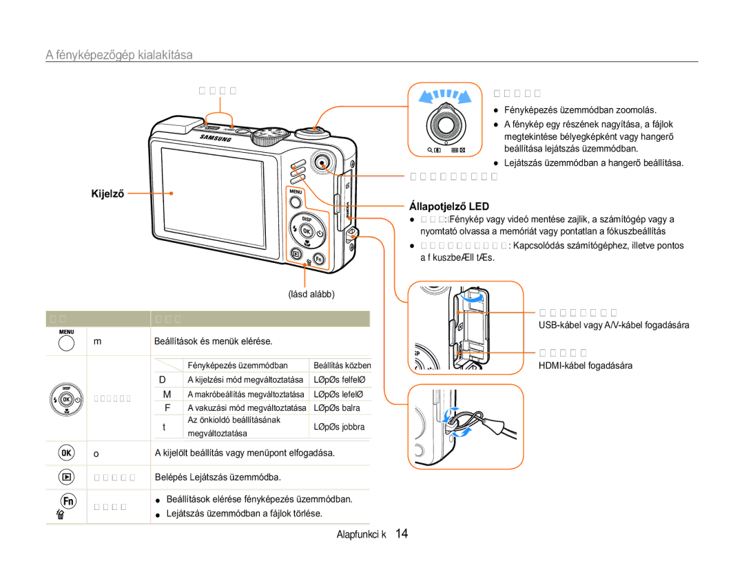 Samsung EC-WB650ZBPBE2, EC-WB650ZBPAE3, EC-WB650ZBPBIT manual $IpQ\NpSHĘJpSNLDODNtWiVD, Lmhoę ÈOODSRWMHOĘ, Gomb Leírás 