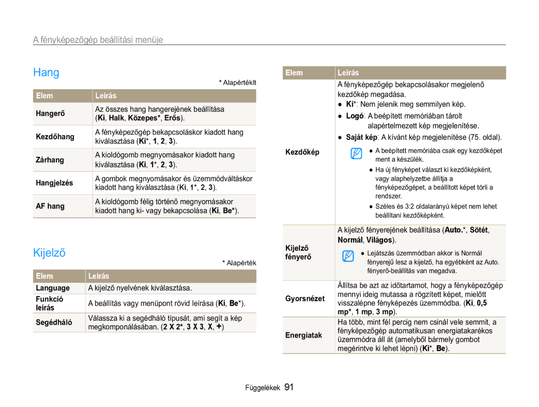 Samsung EC-WB650ZBPAE3, EC-WB650ZBPBIT manual $IpQ\NpSHĘJpSEHiOOtWiVLPHQMH, Elem Leírás, NormálVilágos, Függelékek 