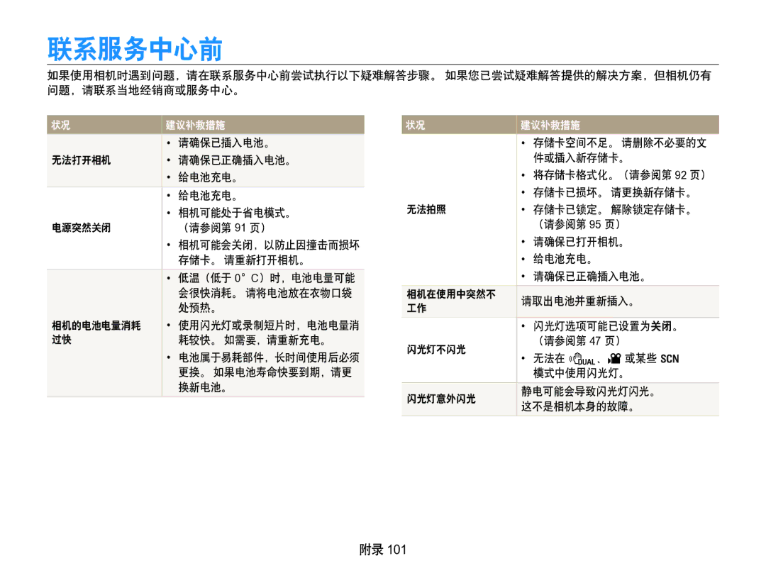 Samsung EC-WB650ZBPBE3, EC-WB650ZBPAE3, EC-WB650ZBPBIT, EC-WB650ZBPBE2 manual 101 