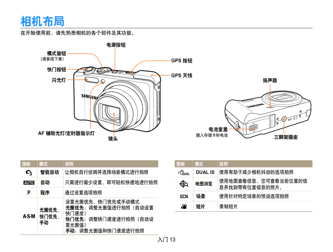 Samsung EC-WB650ZBPBE3, EC-WB650ZBPAE3, EC-WB650ZBPBIT, EC-WB650ZBPBE2 manual Dual is 