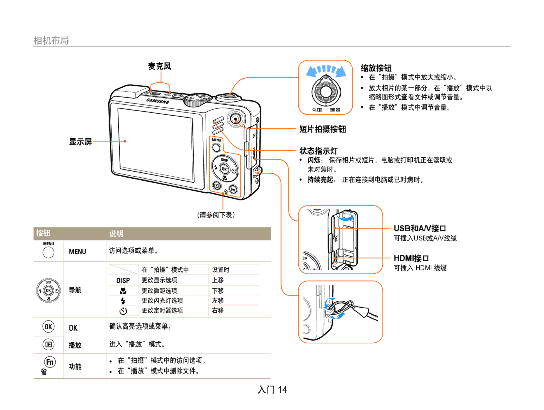 Samsung EC-WB650ZBPBE2, EC-WB650ZBPAE3, EC-WB650ZBPBIT, EC-WB650ZBPBE3 manual Usb A/V 