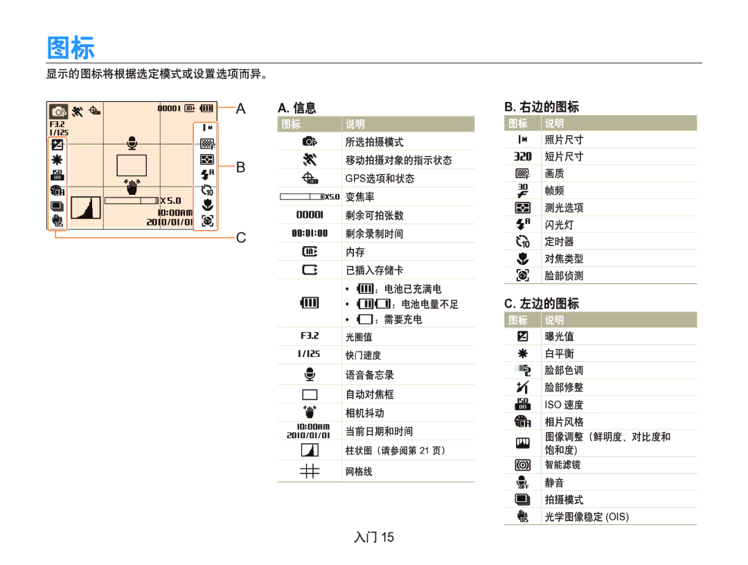 Samsung EC-WB650ZBPAE3, EC-WB650ZBPBIT, EC-WB650ZBPBE3, EC-WB650ZBPBE2 manual Gps Iso Ois 