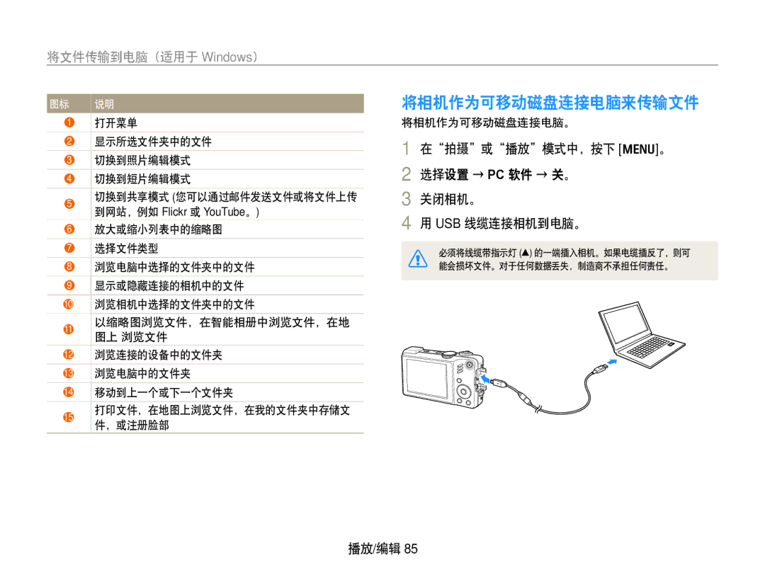 Samsung EC-WB650ZBPBE3, EC-WB650ZBPAE3, EC-WB650ZBPBIT, EC-WB650ZBPBE2 manual Usb 