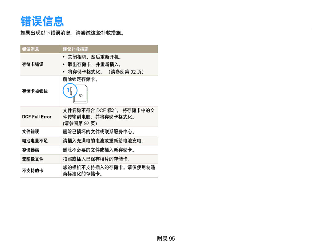 Samsung EC-WB650ZBPAE3, EC-WB650ZBPBIT, EC-WB650ZBPBE3, EC-WB650ZBPBE2 manual DCF Full Error 