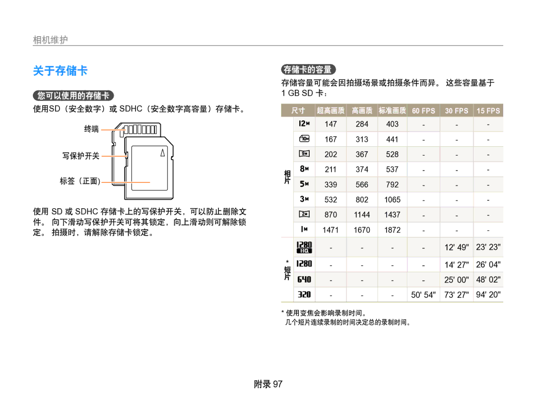 Samsung EC-WB650ZBPBE3, EC-WB650ZBPAE3, EC-WB650ZBPBIT, EC-WB650ZBPBE2 manual FPS 30 FPS 