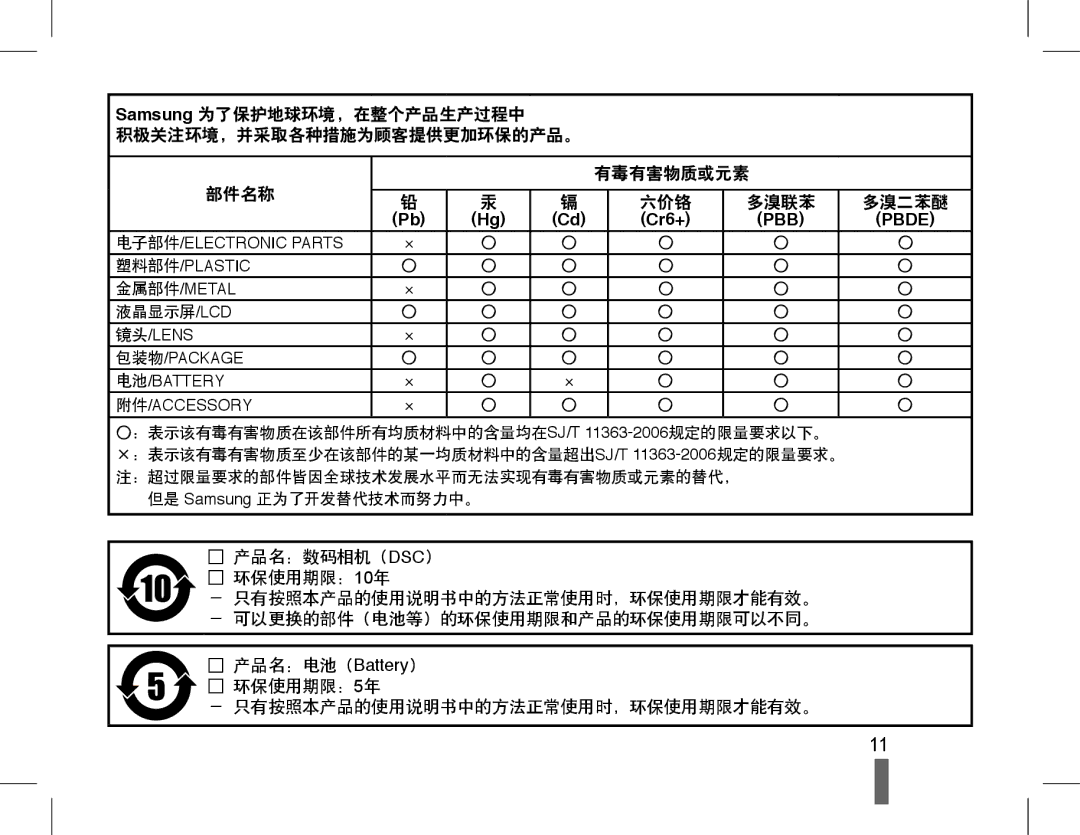 Samsung EC-WB650ZBPBE2, EC-WB650ZBPAE3, EC-WB650ZBPBIT, EC-WB650ZBPBE3 manual PBB Pbde 