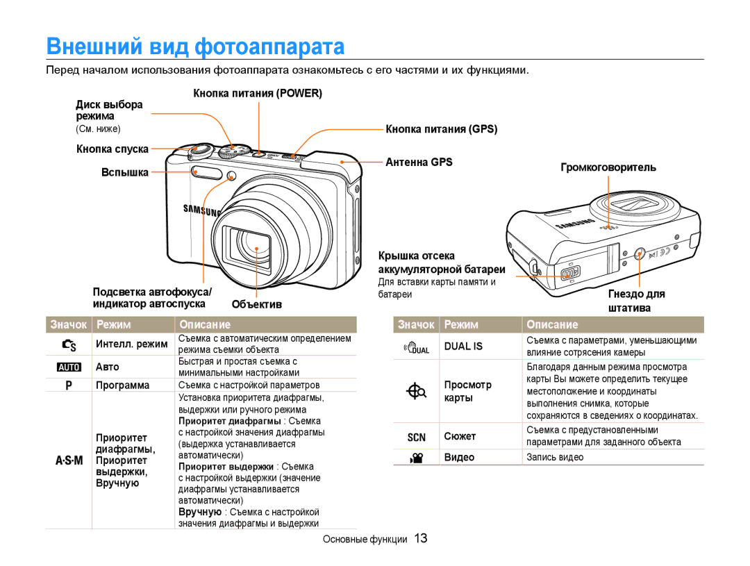 Samsung EC-WB650ZBPARU, EC-WB650ZBPBRU manual Внешний вид фотоаппарата, Значок Режим, Описание 