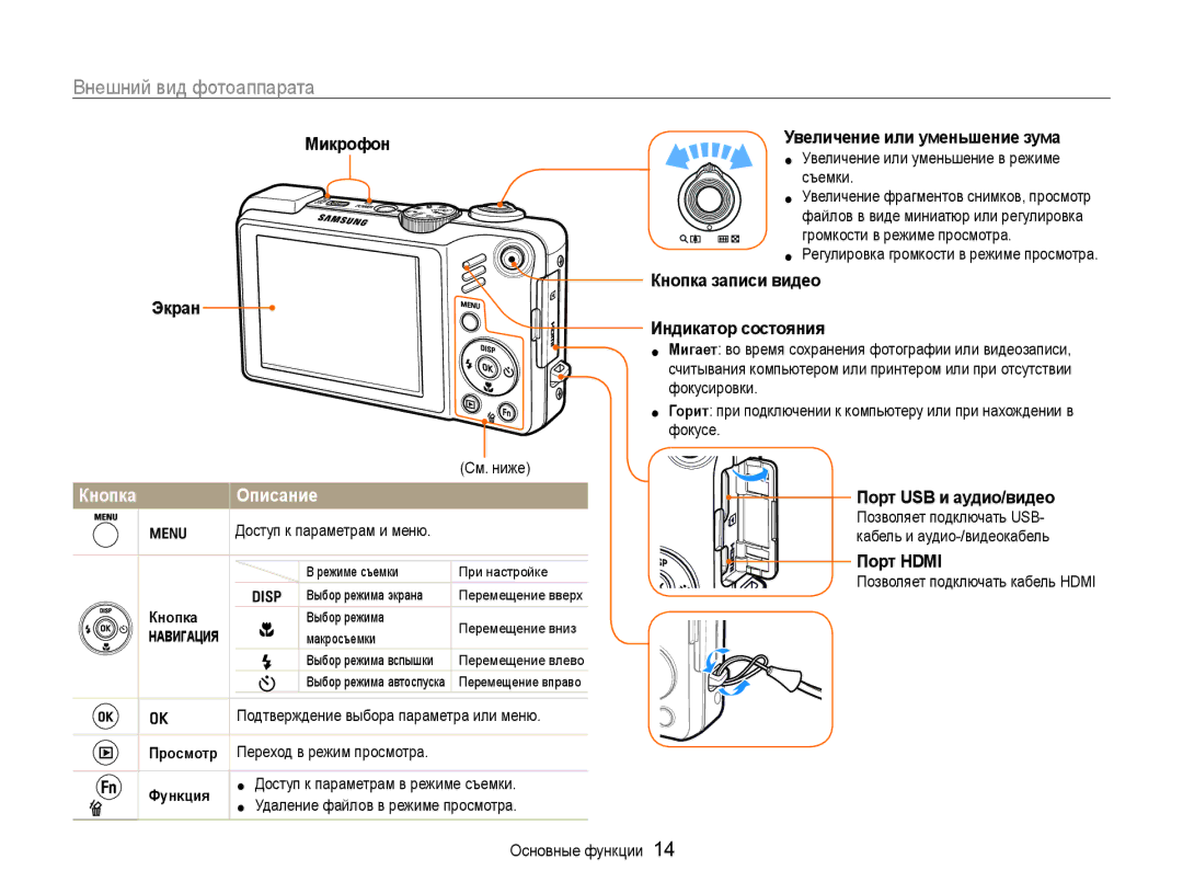 Samsung EC-WB650ZBPBRU, EC-WB650ZBPARU manual Внешний вид фотоаппарата, Кнопка Описание 