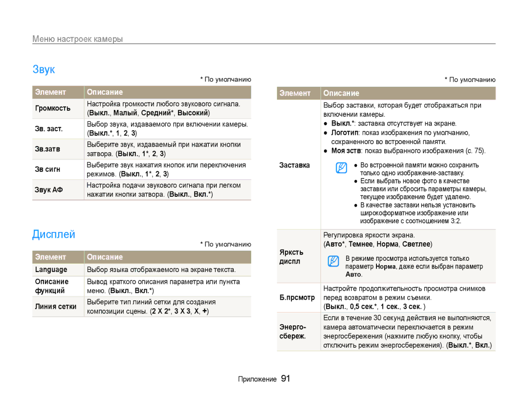 Samsung EC-WB650ZBPARU, EC-WB650ZBPBRU manual Звук, Дисплей, Меню настроек камеры, Элемент Описание 