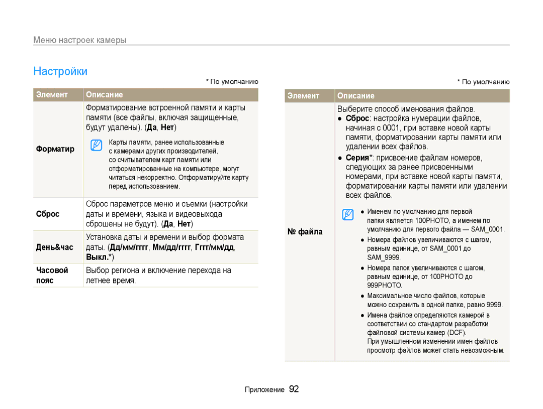 Samsung EC-WB650ZBPBRU, EC-WB650ZBPARU manual Настройки, Элемент 