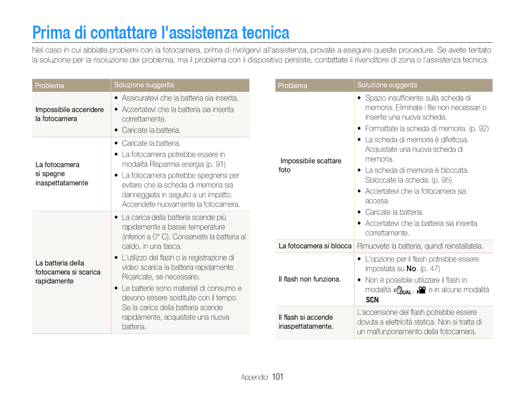 Samsung EC-WB650ZBPBIT, EC-WB650ZBPBE1 manual Prima di contattare lassistenza tecnica, Problema Soluzione suggerita 