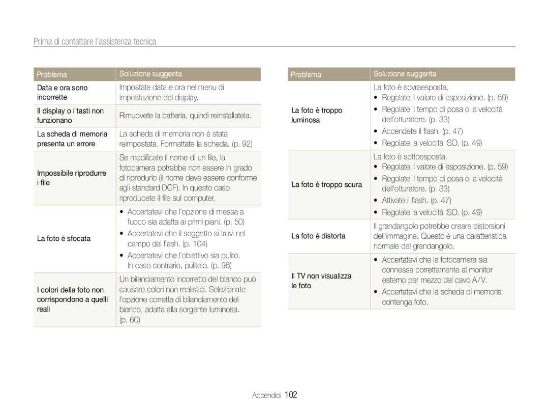 Samsung EC-WB650ZBPAIT, EC-WB650ZBPBE1, EC-WB650ZBPAE3, EC-WB650ZBPBIT manual Prima di contattare lassistenza tecnica 