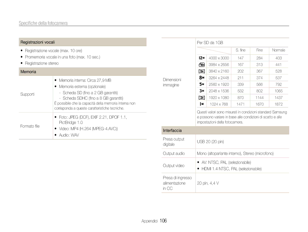 Samsung EC-WB650ZBPAIT, EC-WB650ZBPBE1, EC-WB650ZBPAE3 manual Dimensioni, Output video, Alimentazione 20 pin, 4,4 Appendici 