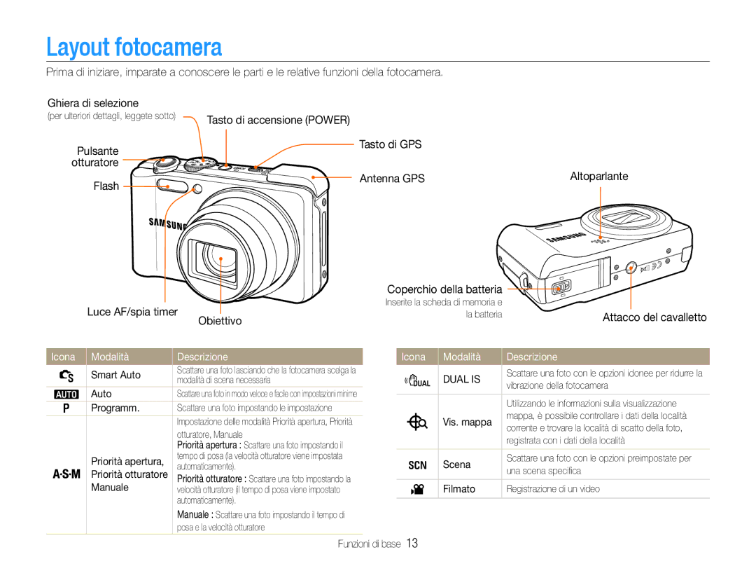 Samsung EC-WB650ZBPBIT, EC-WB650ZBPBE1, EC-WB650ZBPAE3, EC-WB650ZBPAIT manual Icona Modalità Descrizione 