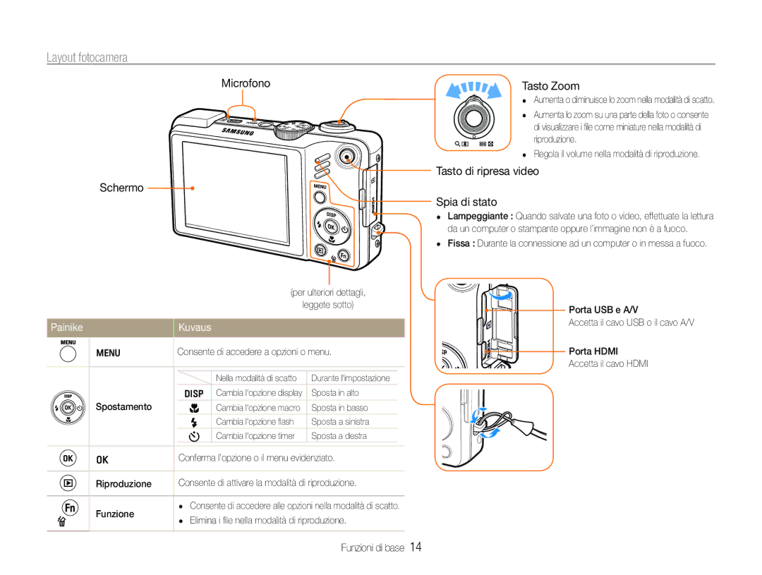 Samsung EC-WB650ZBPAIT, EC-WB650ZBPBE1, EC-WB650ZBPAE3 Layout fotocamera, Microfono Schermo, Painike Kuvaus, Tasto Zoom 