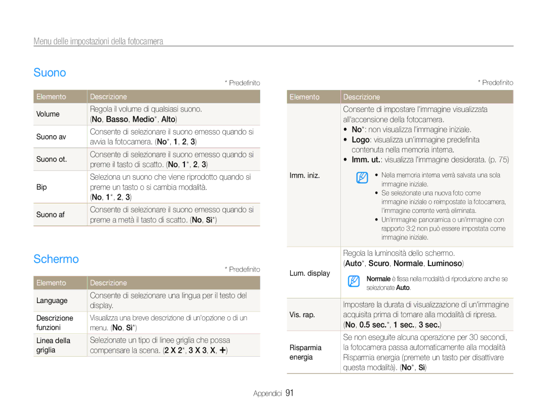Samsung EC-WB650ZBPBE1, EC-WB650ZBPAE3 manual Suono, Schermo, Menu delle impostazioni della fotocamera, Elemento Descrizione 