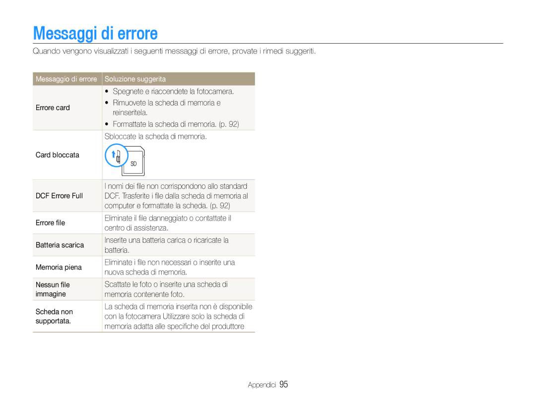 Samsung EC-WB650ZBPBE1, EC-WB650ZBPAE3, EC-WB650ZBPBIT, EC-WB650ZBPAIT manual Messaggi di errore, Soluzione suggerita 