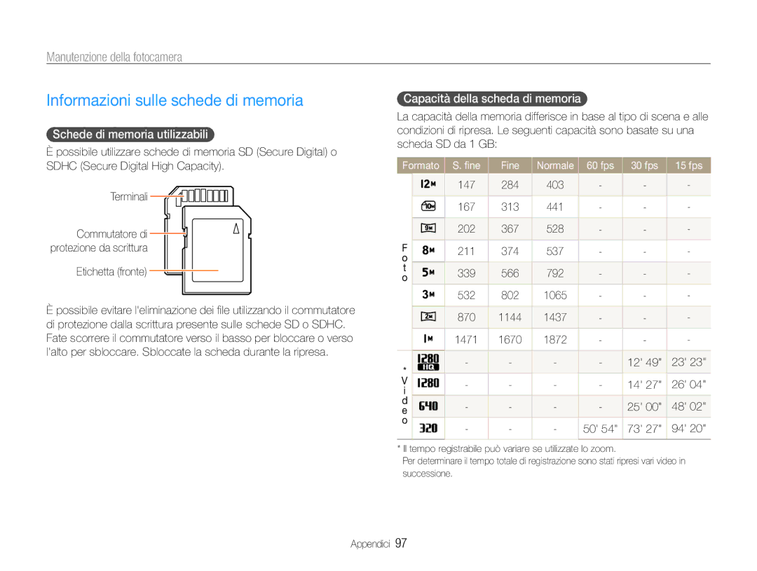 Samsung EC-WB650ZBPBIT Informazioni sulle schede di memoria, Manutenzione della fotocamera, Schede di memoria utilizzabili 