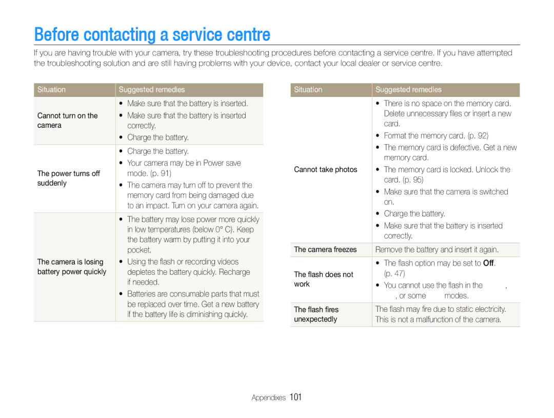 Samsung EC-WB650ZBPAE3, EC-WB650ZBPBE1, EC-WB660ZBDBE1 Before contacting a service centre, Situation Suggested remedies 