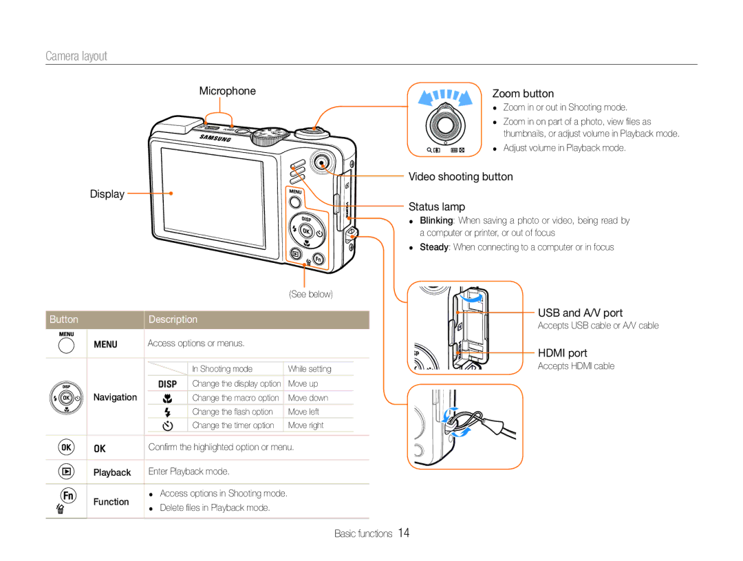 Samsung EC-WB650ZBPBIL, EC-WB650ZBPBE1, EC-WB660ZBDBE1, EC-WB650ZBPAE3, EC-WB650ZBPBIT manual Camera layout, Button Description 