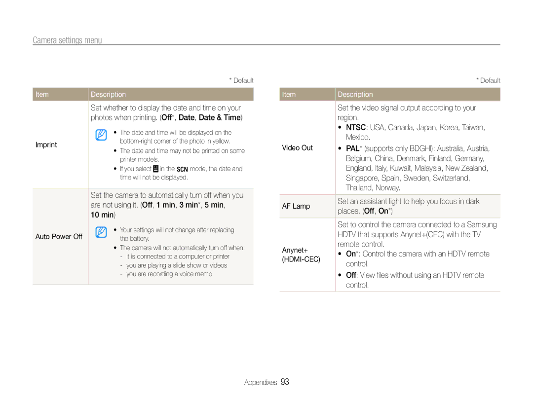 Samsung EC-WB650ZBPAVN Imprint, Are not using it. Off, 1 min, 3 min*, 5 min, 10 min, Region, Mexico, Video Out, AF Lamp 