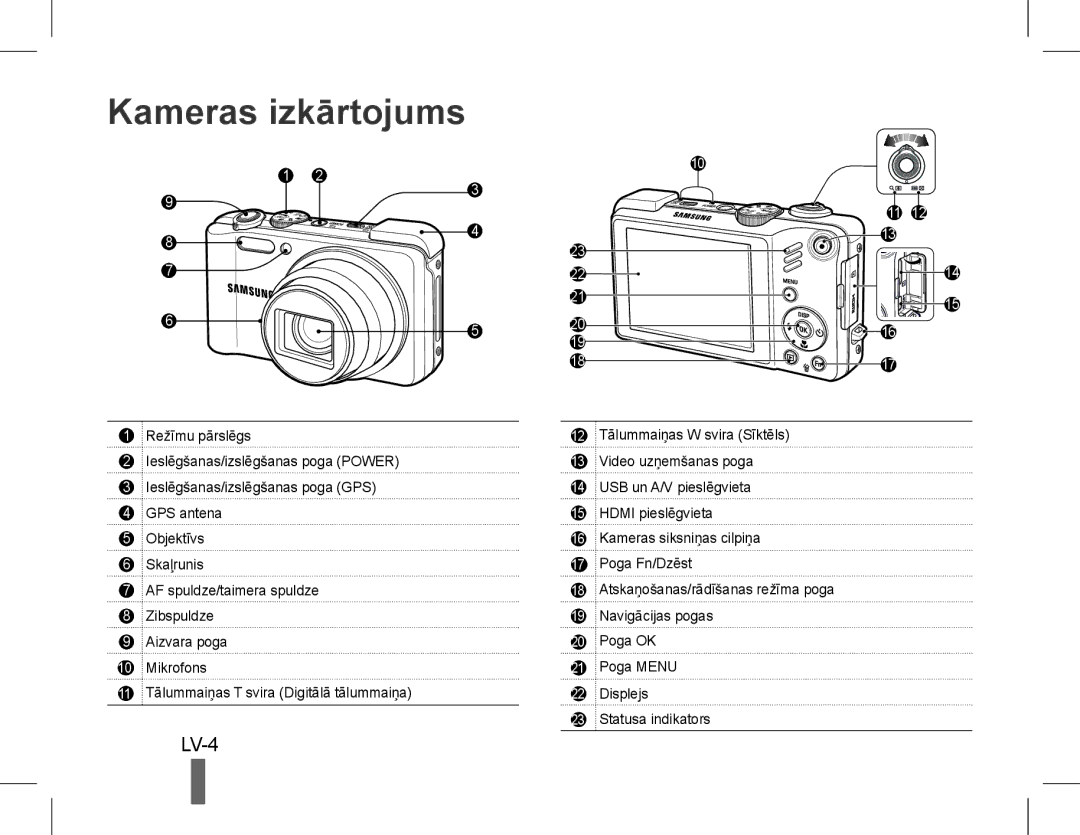 Samsung EC-WB650ZBPAIT, EC-WB650ZBPBE1, EC-WB660ZBDBE1, EC-WB650ZBPAE3, EC-WB650ZBPBIT manual Kameras izkārtojums, LV-4 