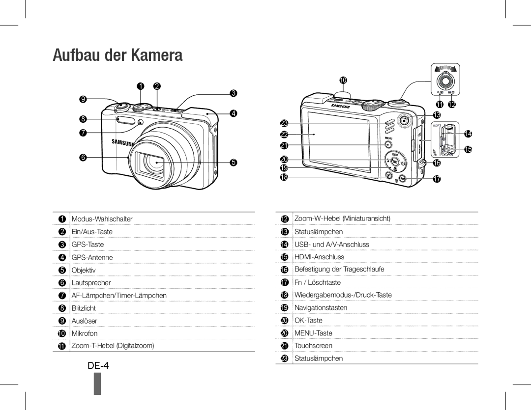 Samsung EC-WB650ZBPAIL, EC-WB650ZBPBE1, EC-WB660ZBDBE1, EC-WB650ZBPAE3, EC-WB650ZBPBIT, EC-WB650ZBPAIT Aufbau der Kamera, DE-4 