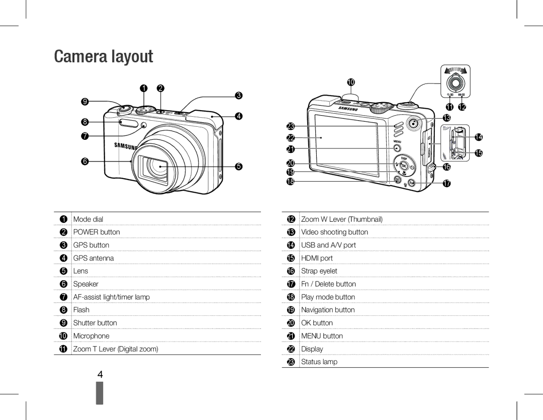 Samsung EC-WB650ZBPAIT, EC-WB650ZBPBE1, EC-WB660ZBDBE1, EC-WB650ZBPAE3, EC-WB650ZBPBIT, EC-WB650ZDPBAS manual Camera layout 