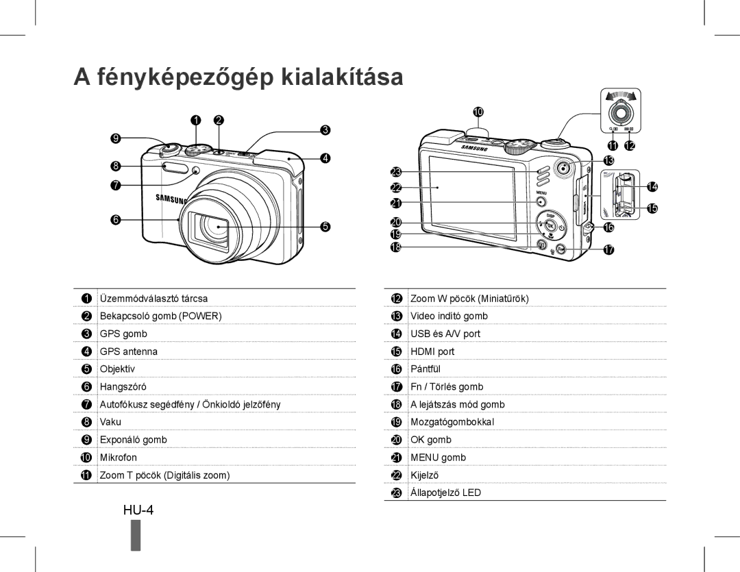 Samsung EC-WB650ZBPBRU, EC-WB650ZBPBE1, EC-WB660ZBDBE1, EC-WB650ZBPAE3, EC-WB650ZBPBIT manual Fényképezőgép kialakítása, HU-4 